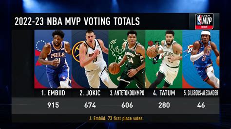 kia mvp race 2023.